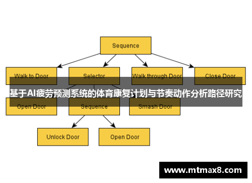 基于AI疲劳预测系统的体育康复计划与节奏动作分析路径研究