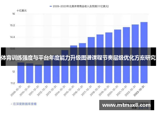 体育训练强度与平台年度能力升级图谱课程节奏层级优化方案研究