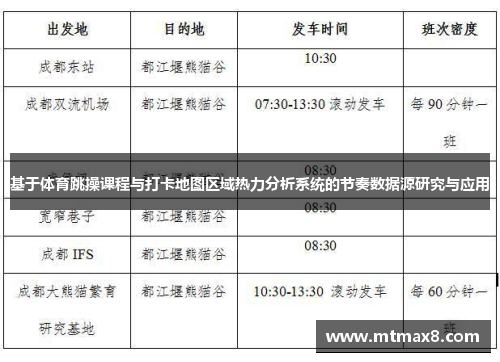 基于体育跳操课程与打卡地图区域热力分析系统的节奏数据源研究与应用
