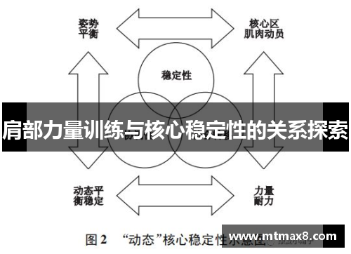 肩部力量训练与核心稳定性的关系探索